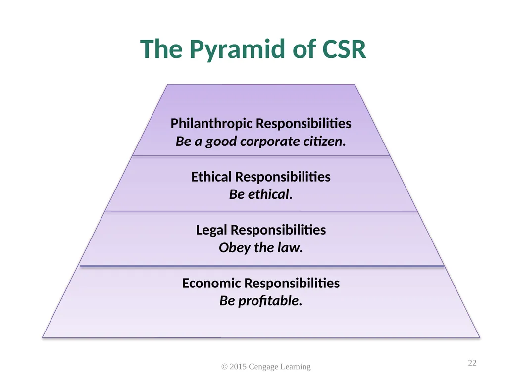 Key Topics Ch 1 & 2 © 2015 Cengage Learning - slide 22 of 34