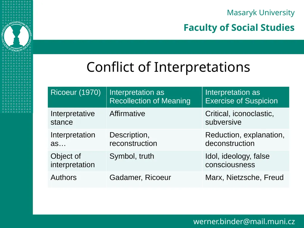 Advanced Methods of Interpretation Lecture III - slide 20 of 37