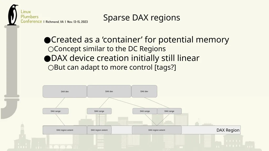 Plumbing challenges in Dynamic Capacity Devices - slide 11 of 17