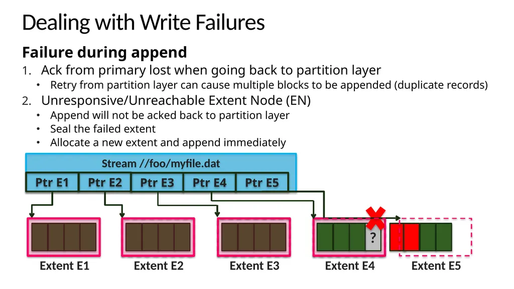 Windows Azure Storage – A Highly Available Cloud - slide 23 of 34