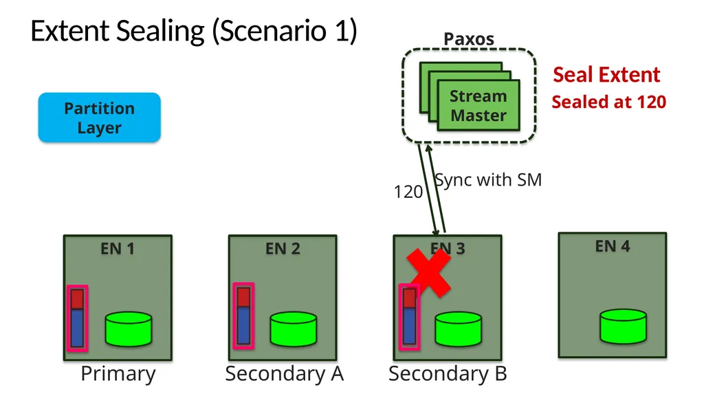 Windows Azure Storage – A Highly Available Cloud - slide 25 of 34