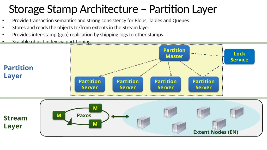 Windows Azure Storage – A Highly Available Cloud - slide 9 of 34