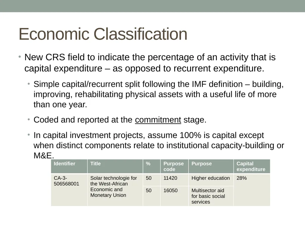 Budget identifier - ENABLING INTEGRATION OF aid - slide 4 of 6
