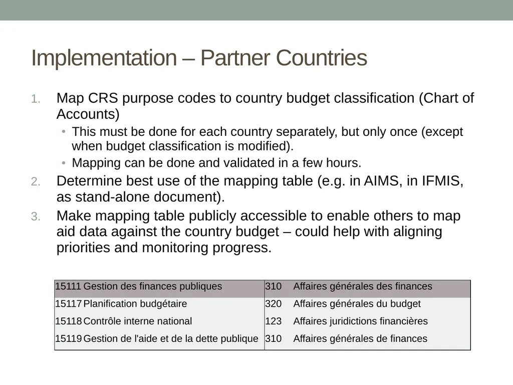 Budget identifier - ENABLING INTEGRATION OF aid - slide 6 of 6