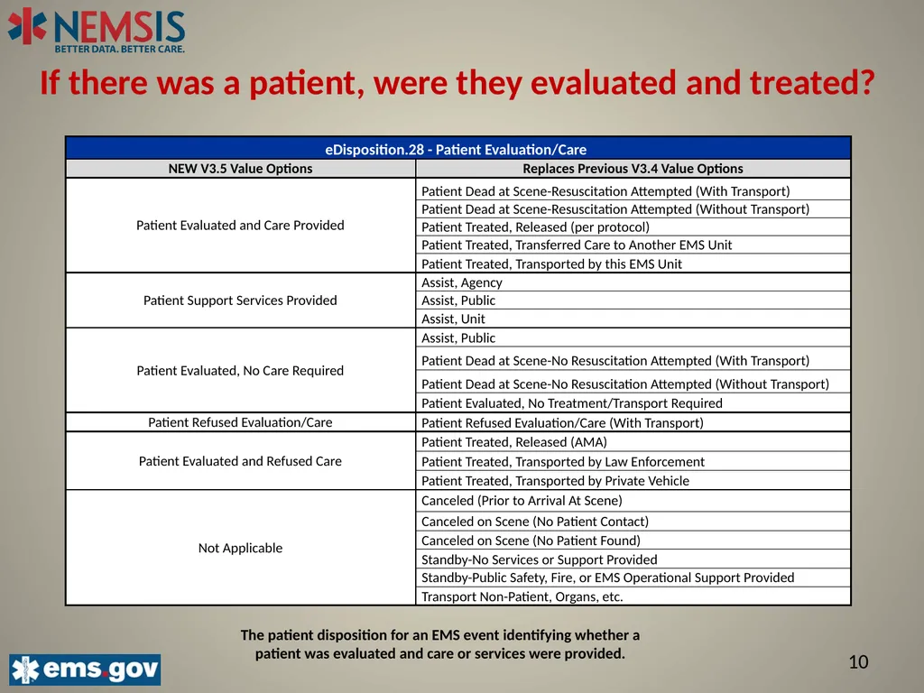 NEMSIS V3.5 The Important Changes: Describing the - slide 10 of 24