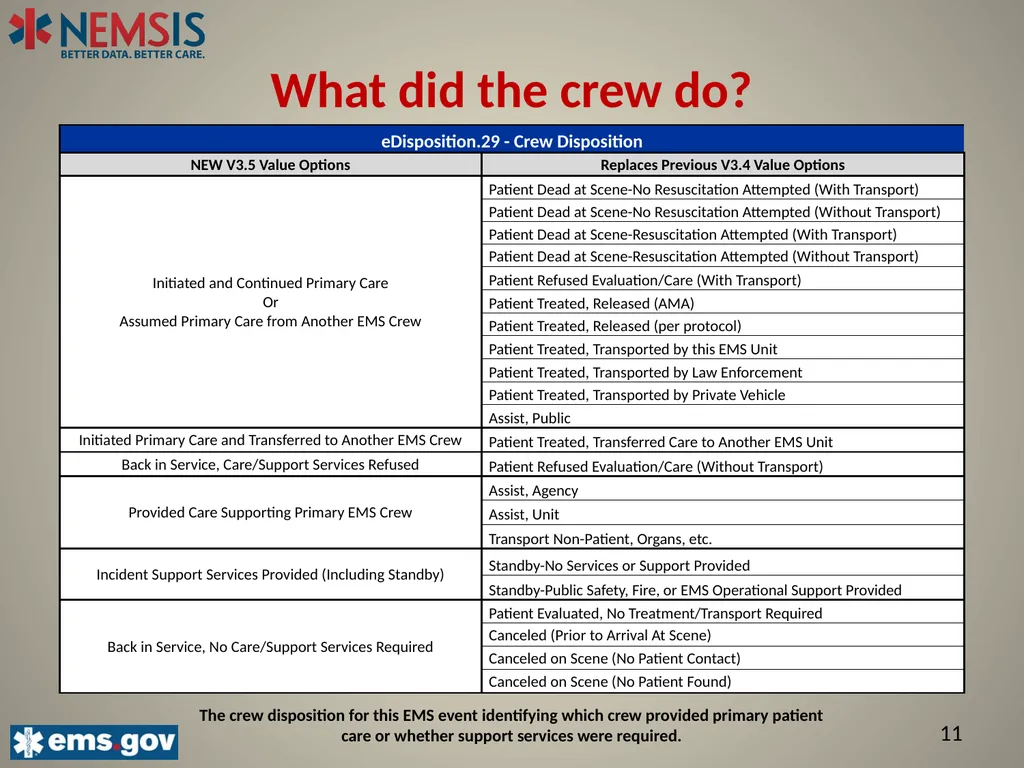 NEMSIS V3.5 The Important Changes: Describing the - slide 11 of 24