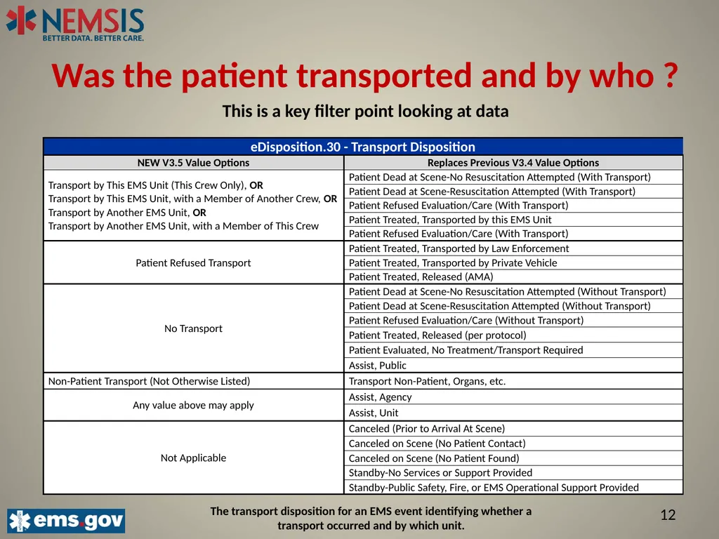 NEMSIS V3.5 The Important Changes: Describing the - slide 12 of 24