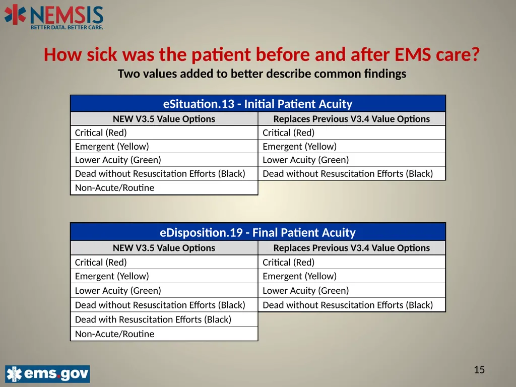 NEMSIS V3.5 The Important Changes: Describing the - slide 15 of 24