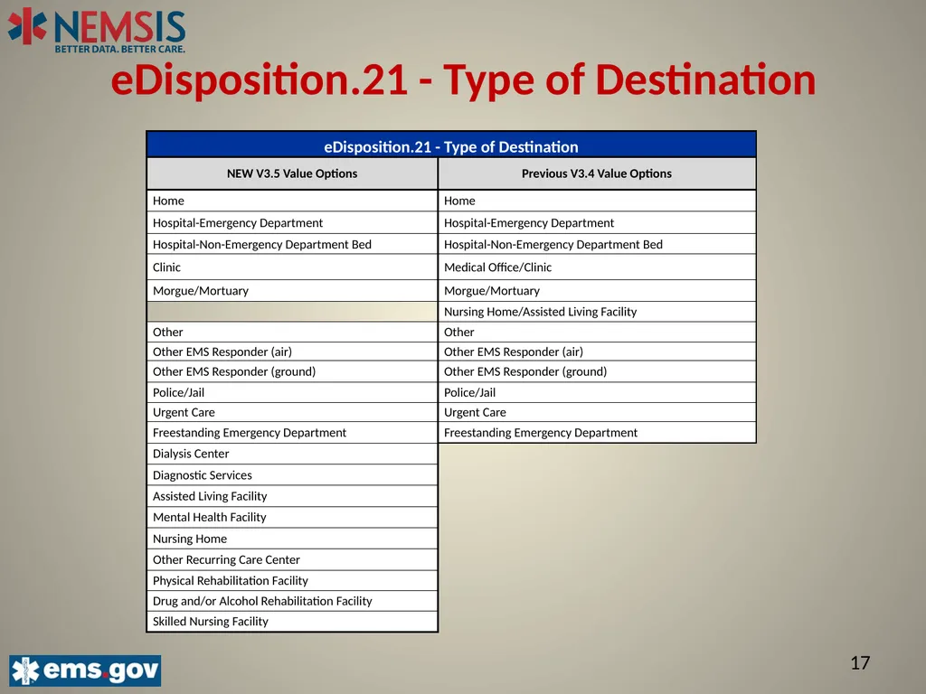 NEMSIS V3.5 The Important Changes: Describing the - slide 17 of 24