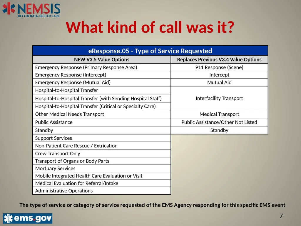 NEMSIS V3.5 The Important Changes: Describing the - slide 7 of 24