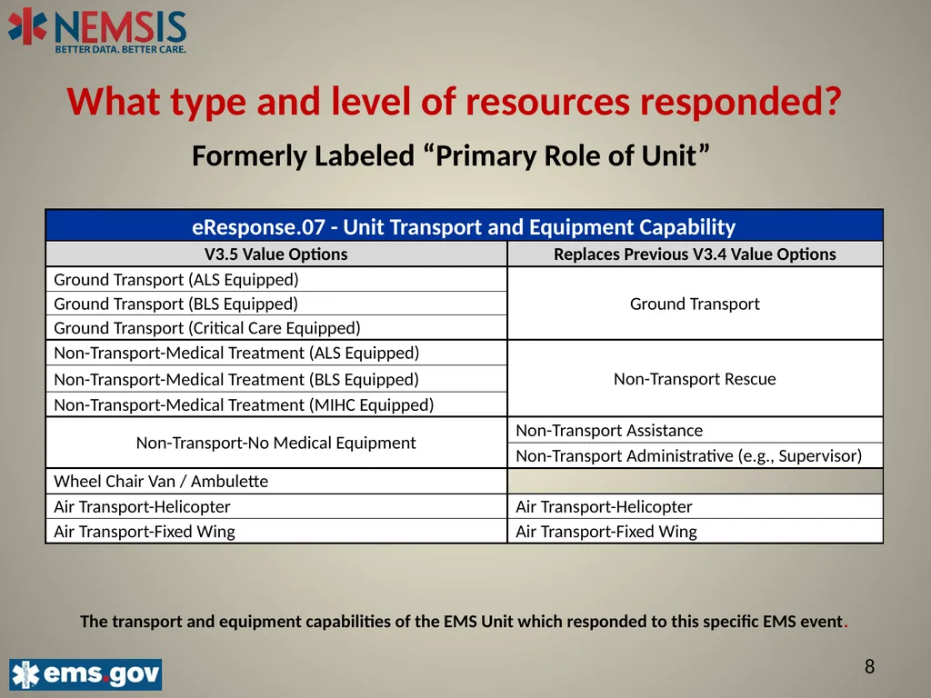 NEMSIS V3.5 The Important Changes: Describing the - slide 8 of 24