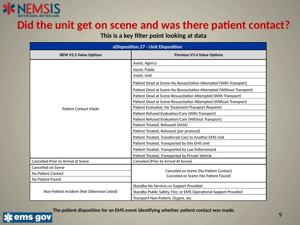 NEMSIS V3.5 The Important Changes: Describing the - slide 9 of 24