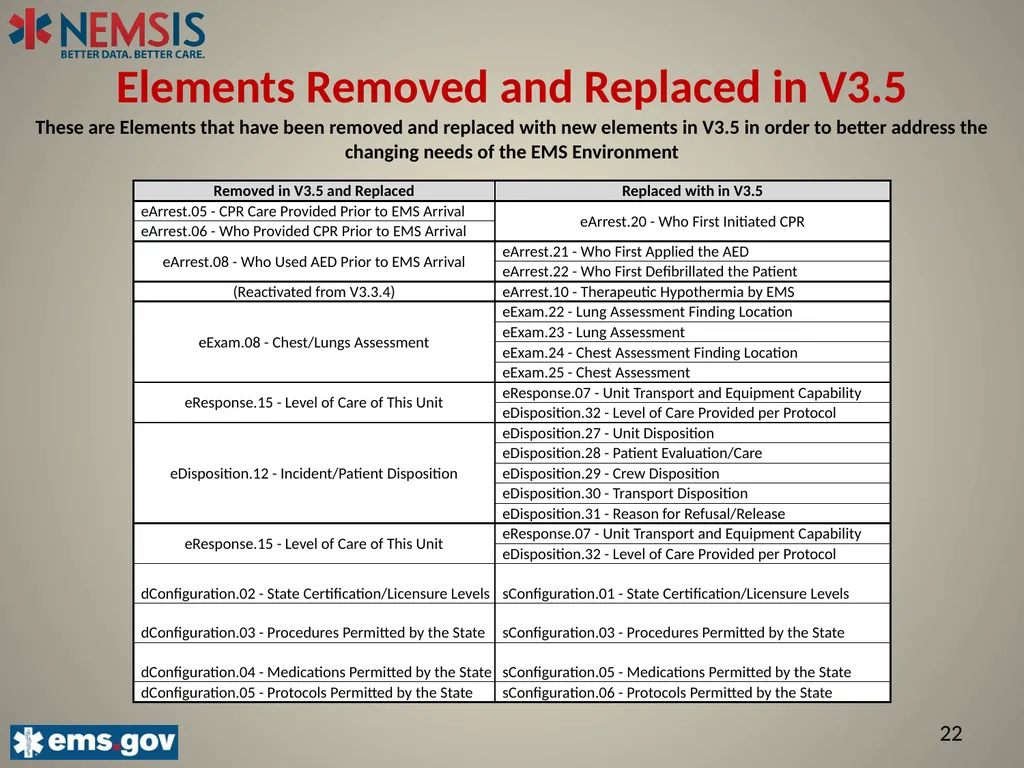 NEMSIS V3.5 The Important Changes: Describing the - slide 22 of 24