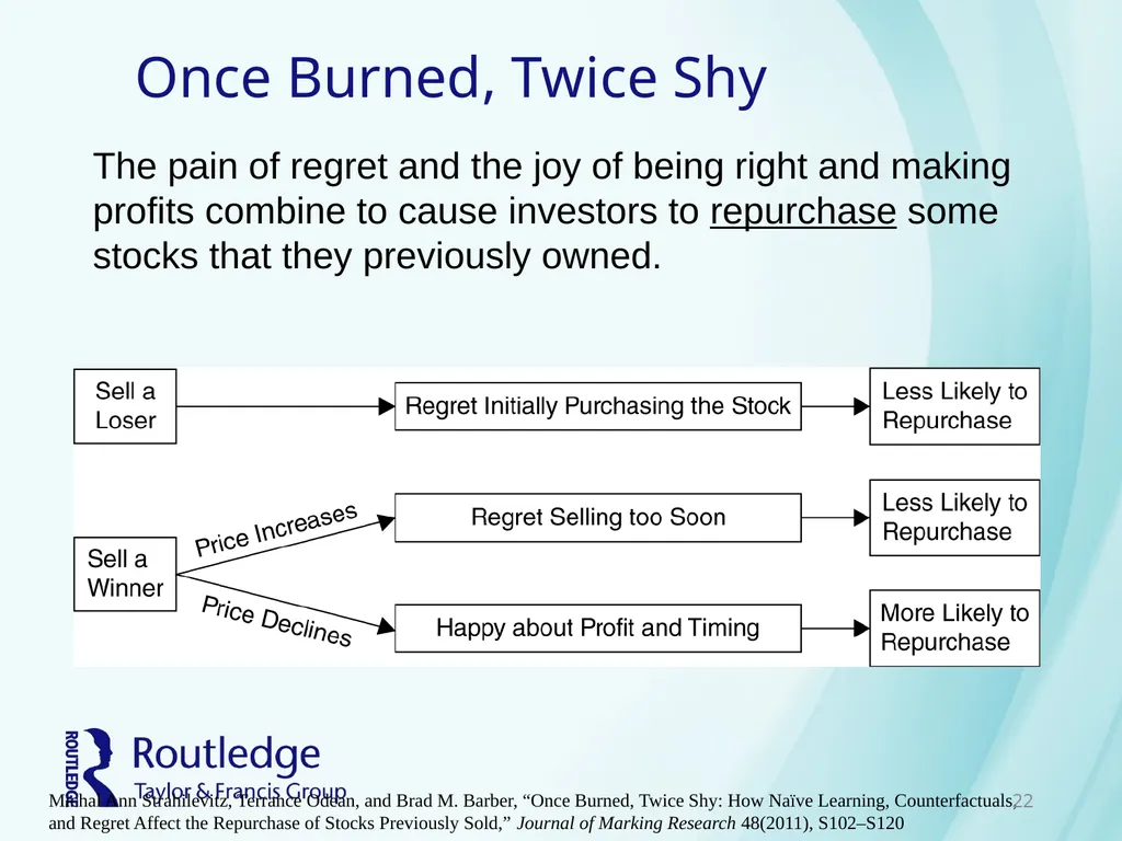 Chapter 3 Pride and Regret Avoiding Regret and - slide 22 of 24