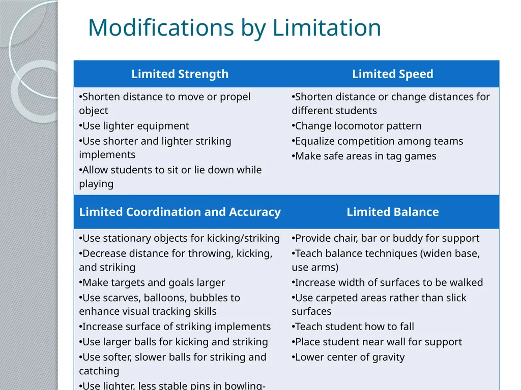Adapted Physical Education 101 Presented by the - slide 22 of 26
