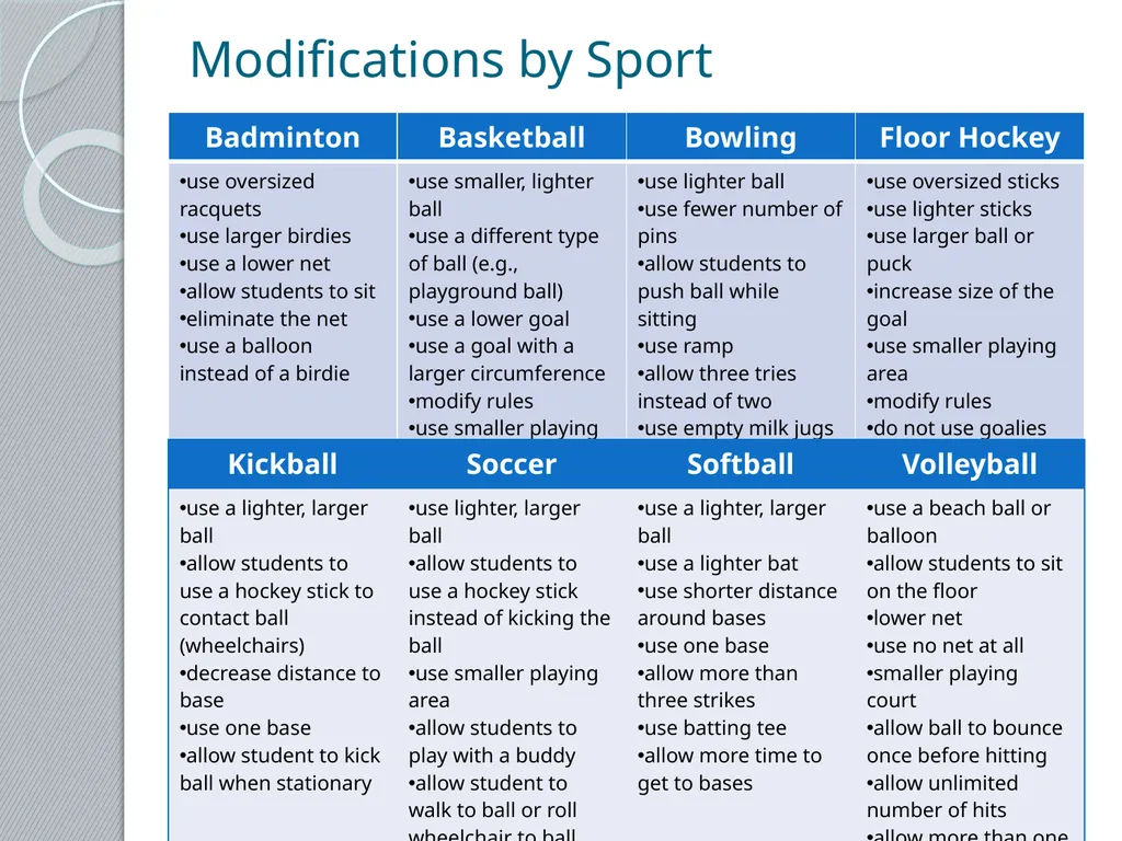 Adapted Physical Education 101 Presented by the - slide 23 of 26
