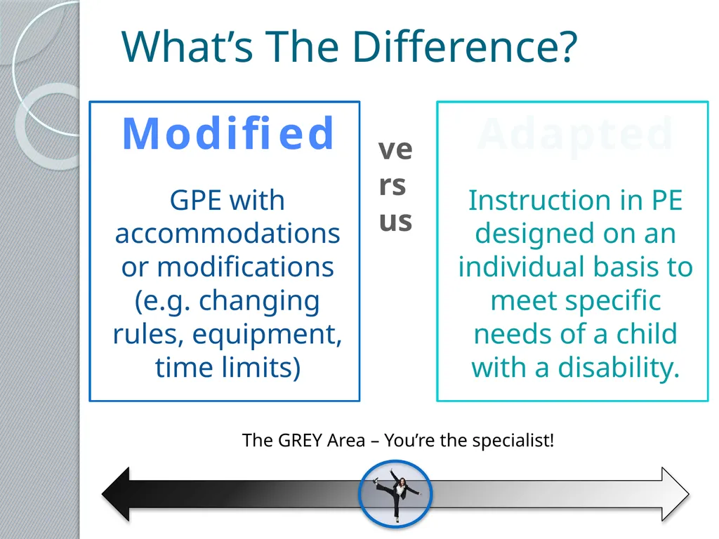 Adapted Physical Education 101 Presented by the - slide 7 of 26