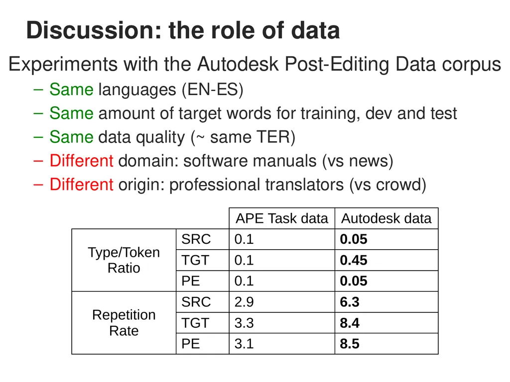 Automatic Post-editing (pilot) Task Rajen - slide 18 of 37