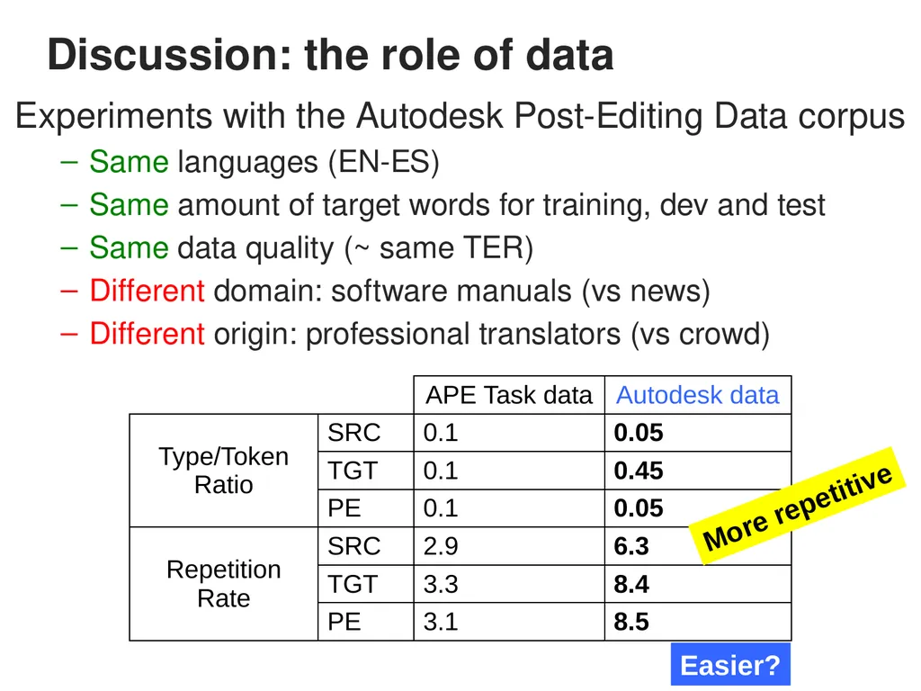 Automatic Post-editing (pilot) Task Rajen - slide 19 of 37