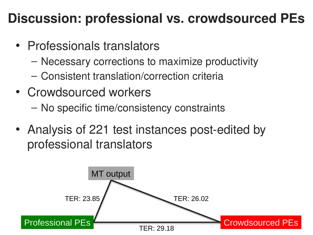 Automatic Post-editing (pilot) Task Rajen - slide 22 of 37