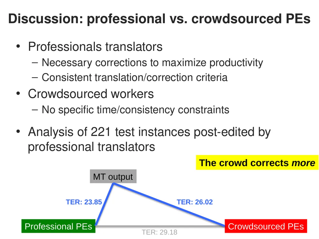 Automatic Post-editing (pilot) Task Rajen - slide 23 of 37