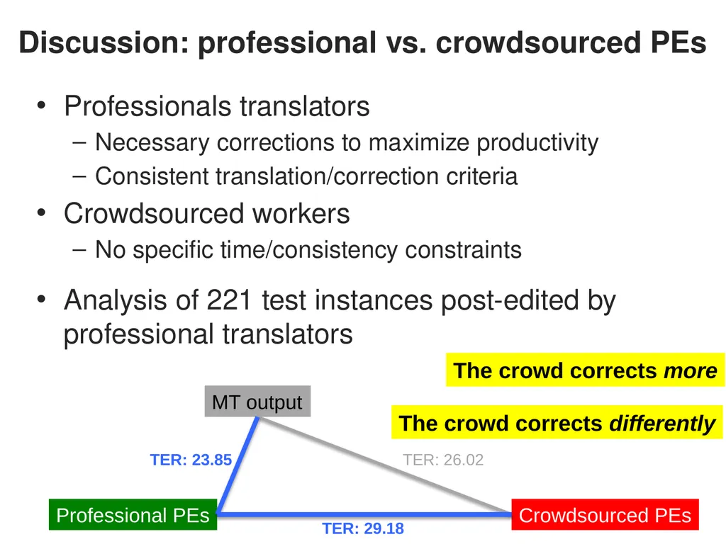 Automatic Post-editing (pilot) Task Rajen - slide 24 of 37