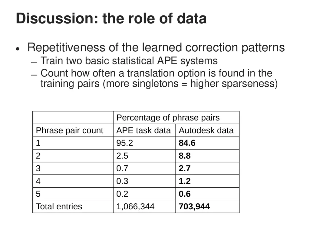 Automatic Post-editing (pilot) Task Rajen - slide 20 of 37