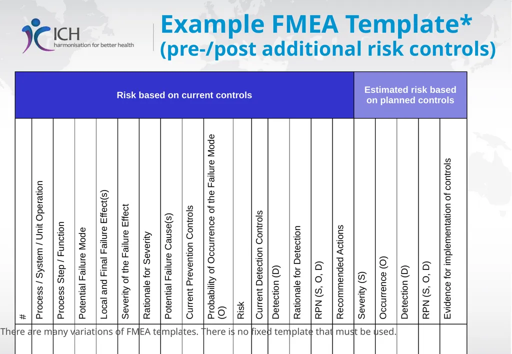 Quality Risk Management, ICH Q9(R1) Training - slide 12 of 28