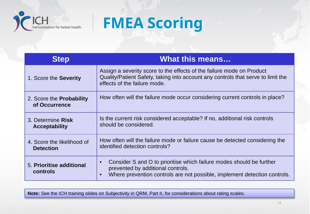 Quality Risk Management, ICH Q9(R1) Training - slide 14 of 28
