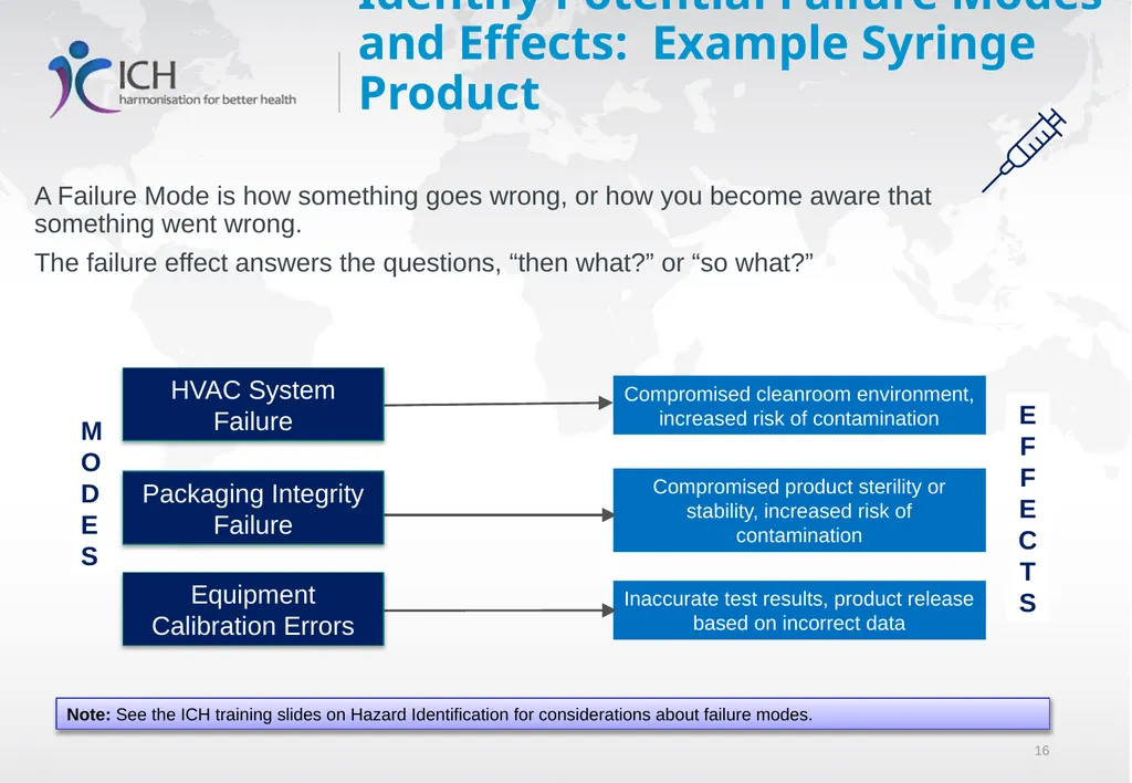 Quality Risk Management, ICH Q9(R1) Training - slide 16 of 28