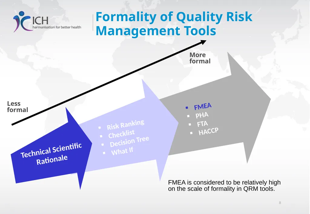 Quality Risk Management, ICH Q9(R1) Training - slide 8 of 28