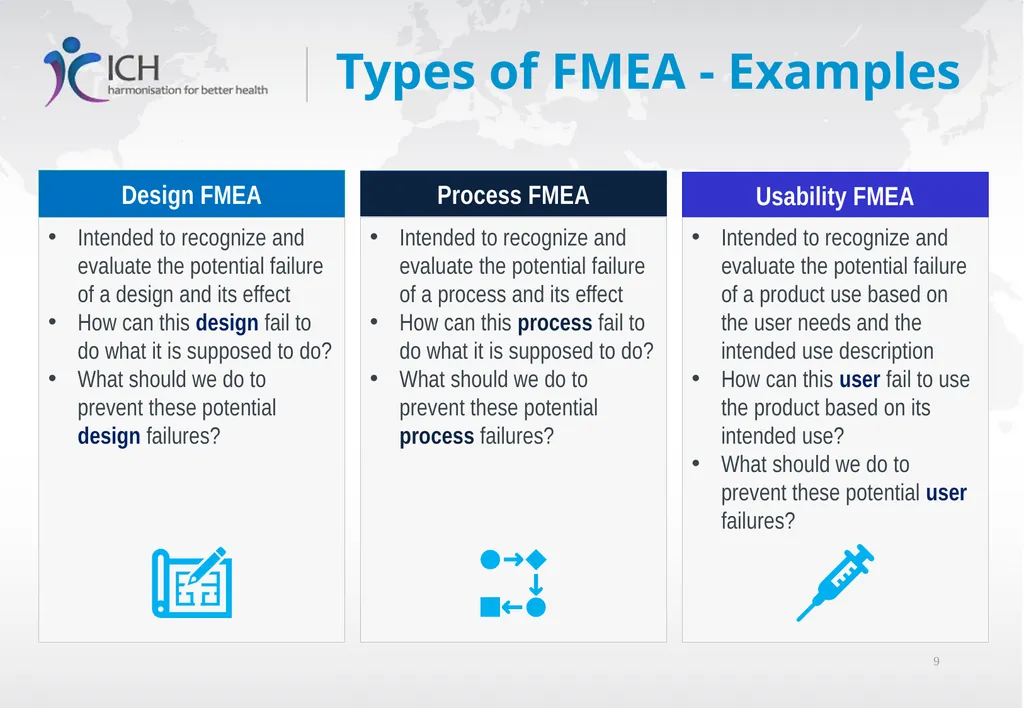 Quality Risk Management, ICH Q9(R1) Training - slide 9 of 28