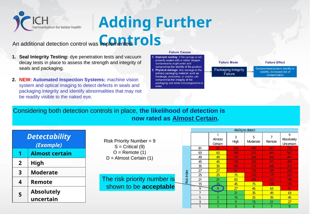 Quality Risk Management, ICH Q9(R1) Training - slide 25 of 28