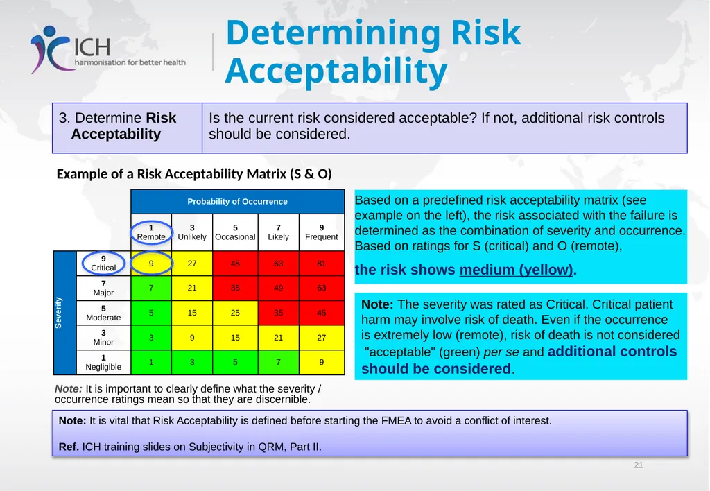 Quality Risk Management, ICH Q9(R1) Training - slide 21 of 28