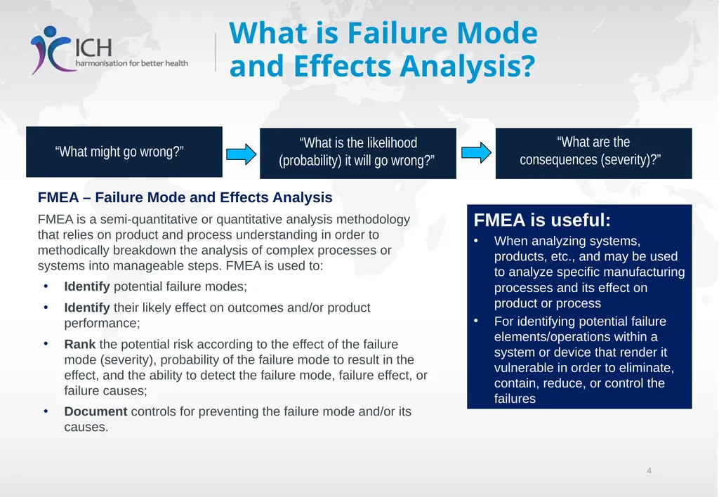 Quality Risk Management, ICH Q9(R1) Training - slide 4 of 28