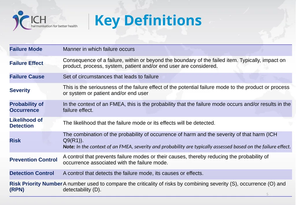 Quality Risk Management, ICH Q9(R1) Training - slide 5 of 28