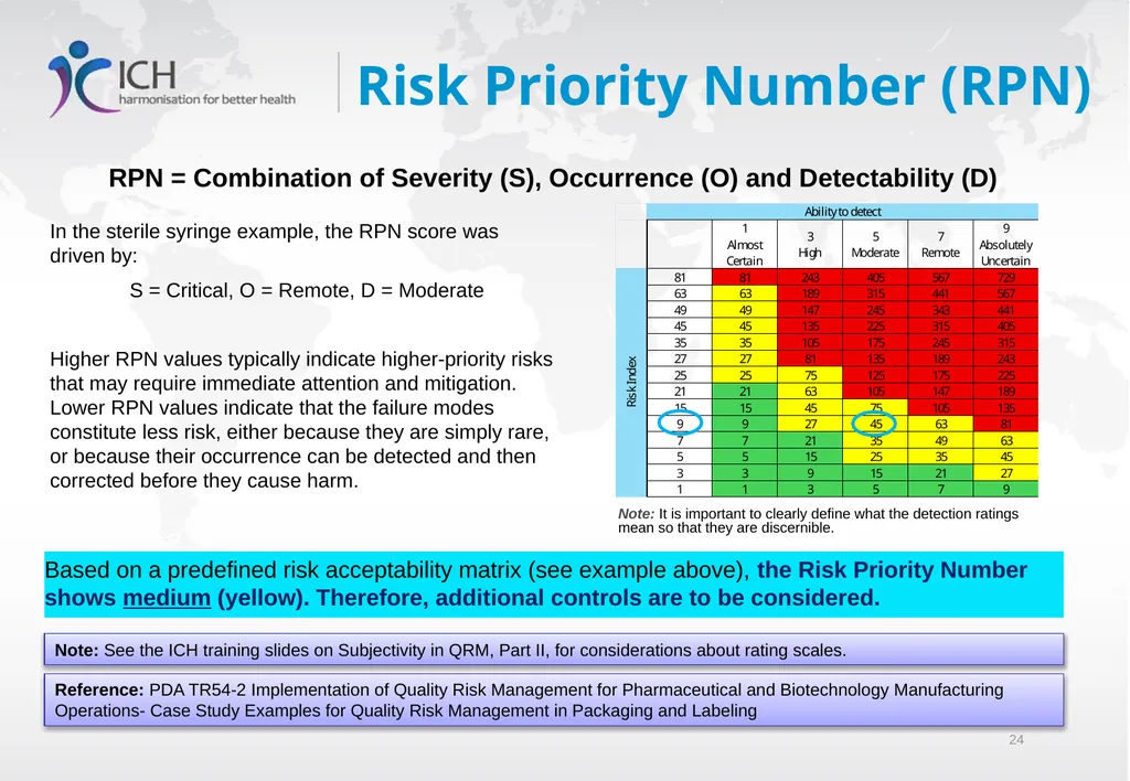 Quality Risk Management, ICH Q9(R1) Training - slide 24 of 28