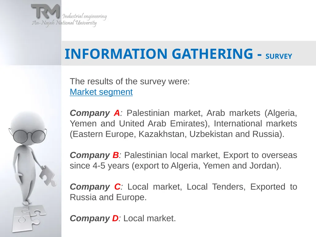Technology RoadMapping Had been Applied on Dar - slide 15 of 36