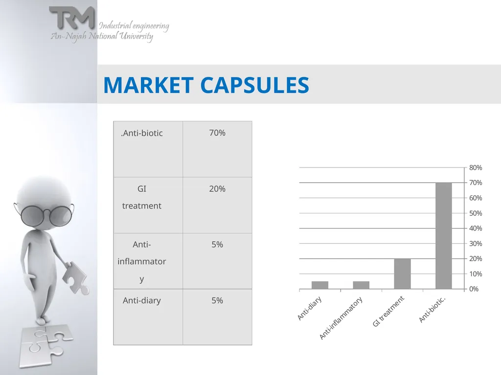 Technology RoadMapping Had been Applied on Dar - slide 28 of 36
