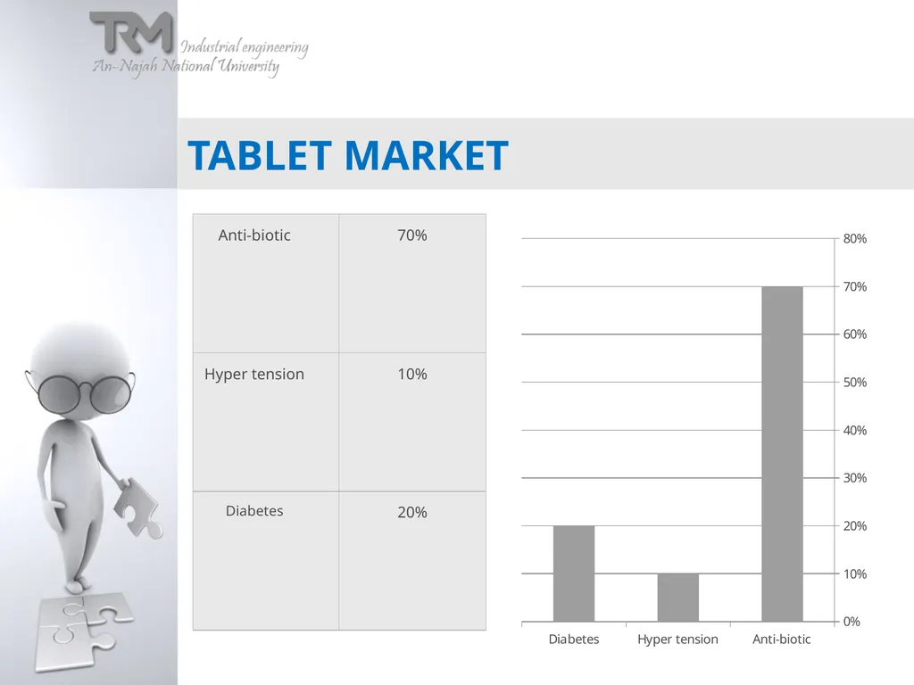 Technology RoadMapping Had been Applied on Dar - slide 29 of 36