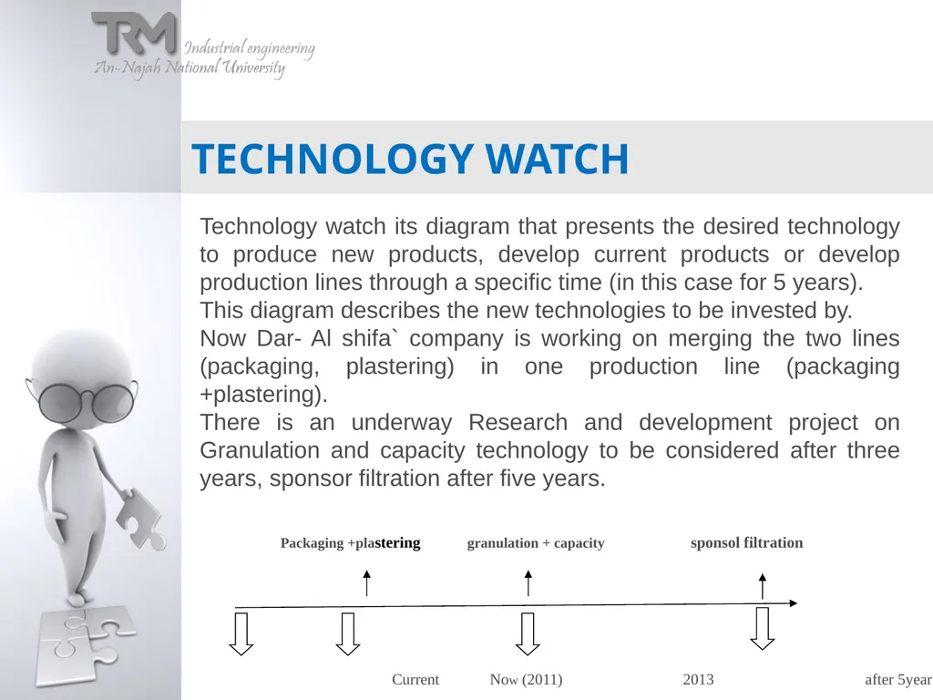 Technology RoadMapping Had been Applied on Dar - slide 34 of 36