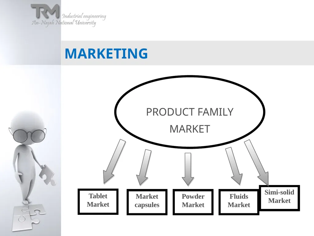 Technology RoadMapping Had been Applied on Dar - slide 23 of 36