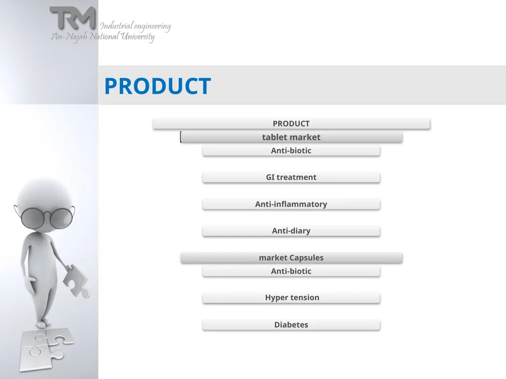 Technology RoadMapping Had been Applied on Dar - slide 26 of 36