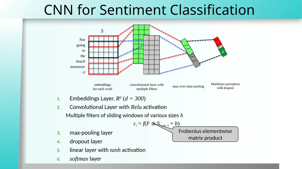 Sentiment Classification Human Language - slide 13 of 23