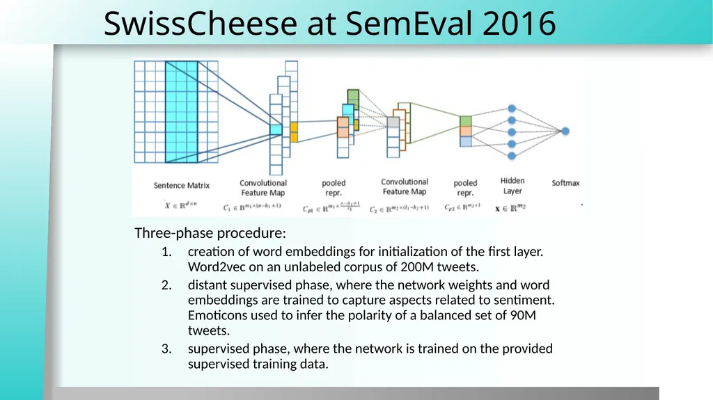 Sentiment Classification Human Language - slide 19 of 23