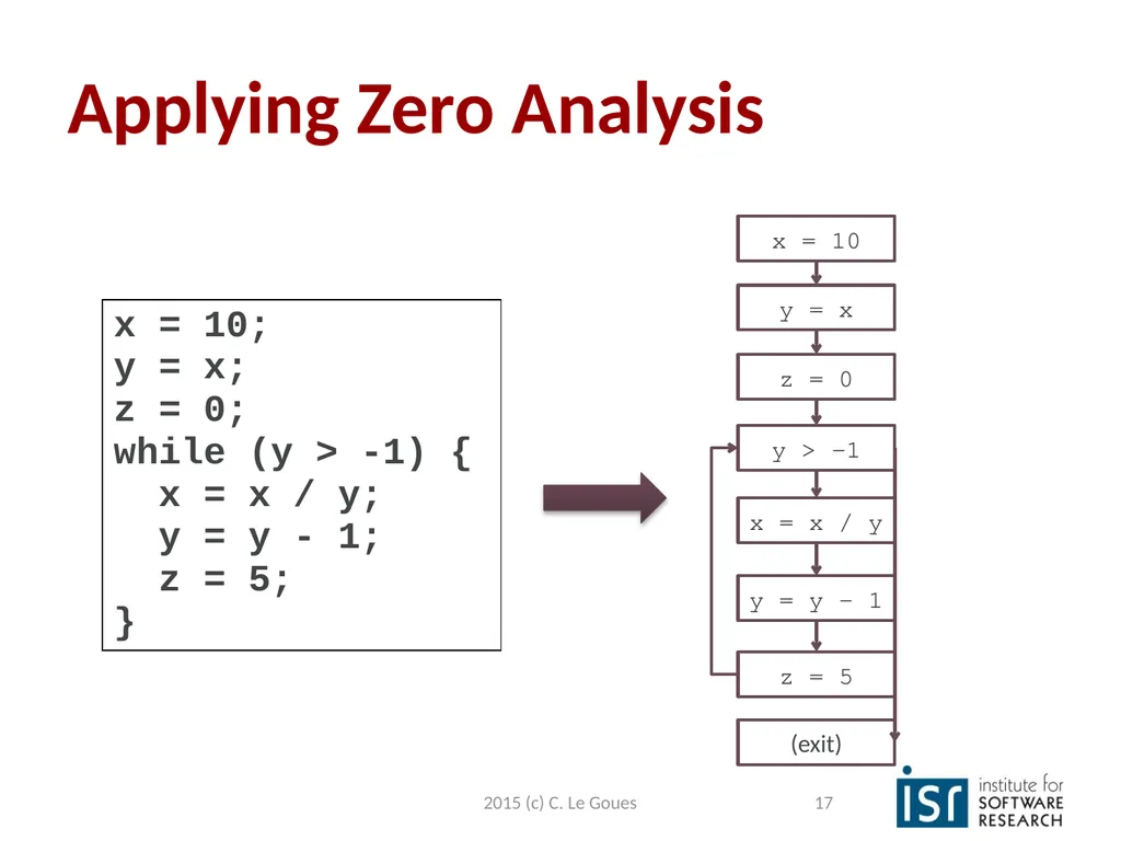 Static Analysis, part 2 Claire Le Goues 2015 (c) - slide 17 of 63