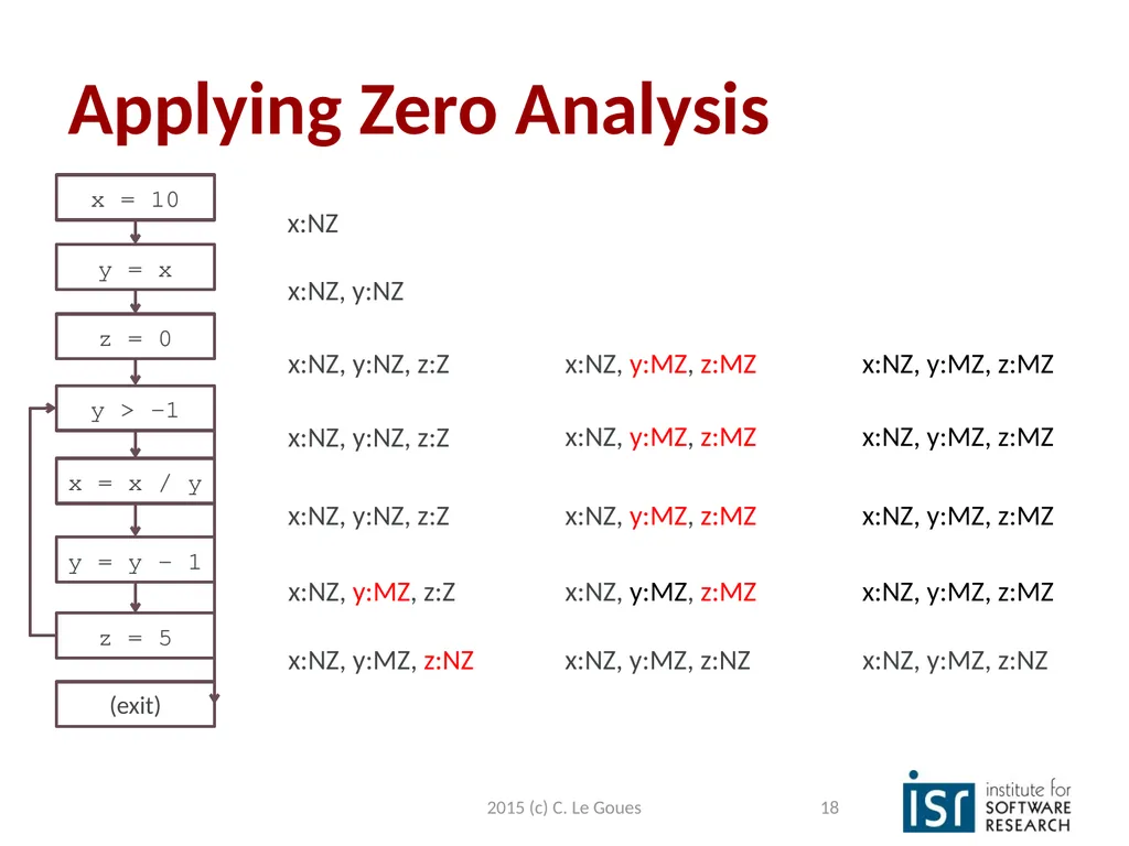 Static Analysis, part 2 Claire Le Goues 2015 (c) - slide 18 of 63