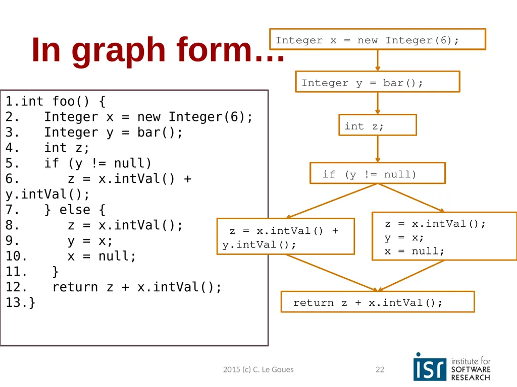 Static Analysis, part 2 Claire Le Goues 2015 (c) - slide 22 of 63