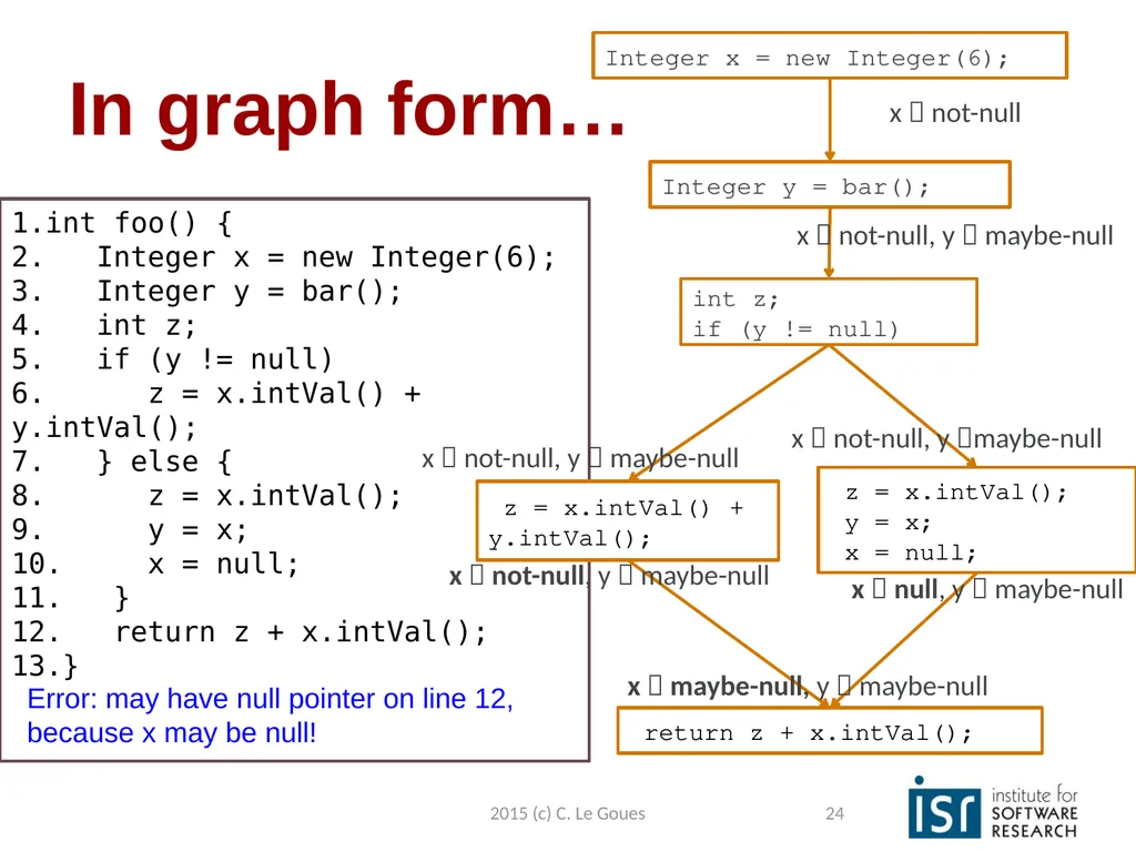 Static Analysis, part 2 Claire Le Goues 2015 (c) - slide 24 of 63