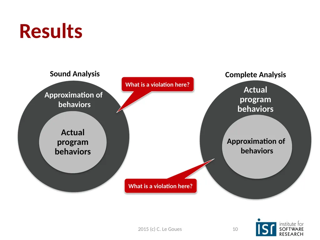 Static Analysis, part 2 Claire Le Goues 2015 (c) - slide 10 of 63